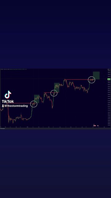🚨When #Bitcoin confirms a break above the previous high, A big pump is imminent.