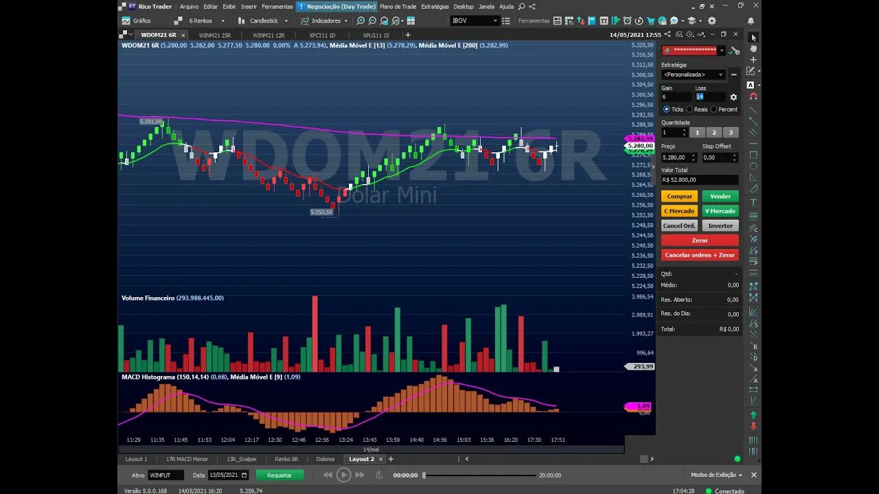 SETUP DOLEMA MUITO ACERTIVO NO DAY TRADE GRAFICO DE RENKO MÍNI DOLAR