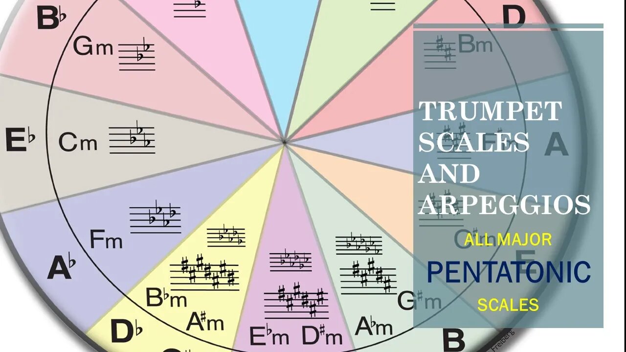 Trumpet Pentatonic Scales And Arpeggios 001d - [All Major Pentatonic]