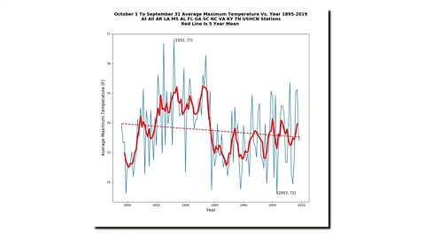 One Of The Coolest Years On Record In The US