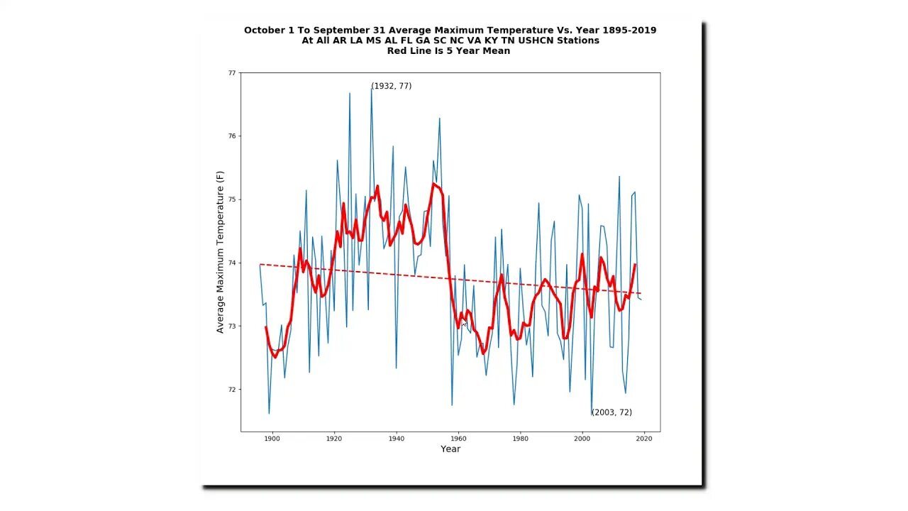 One Of The Coolest Years On Record In The US