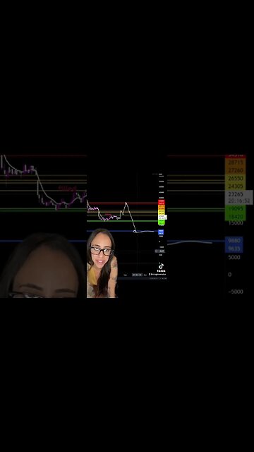 Bullish retest Bitcoin weekly close BONUS CME meltup theory