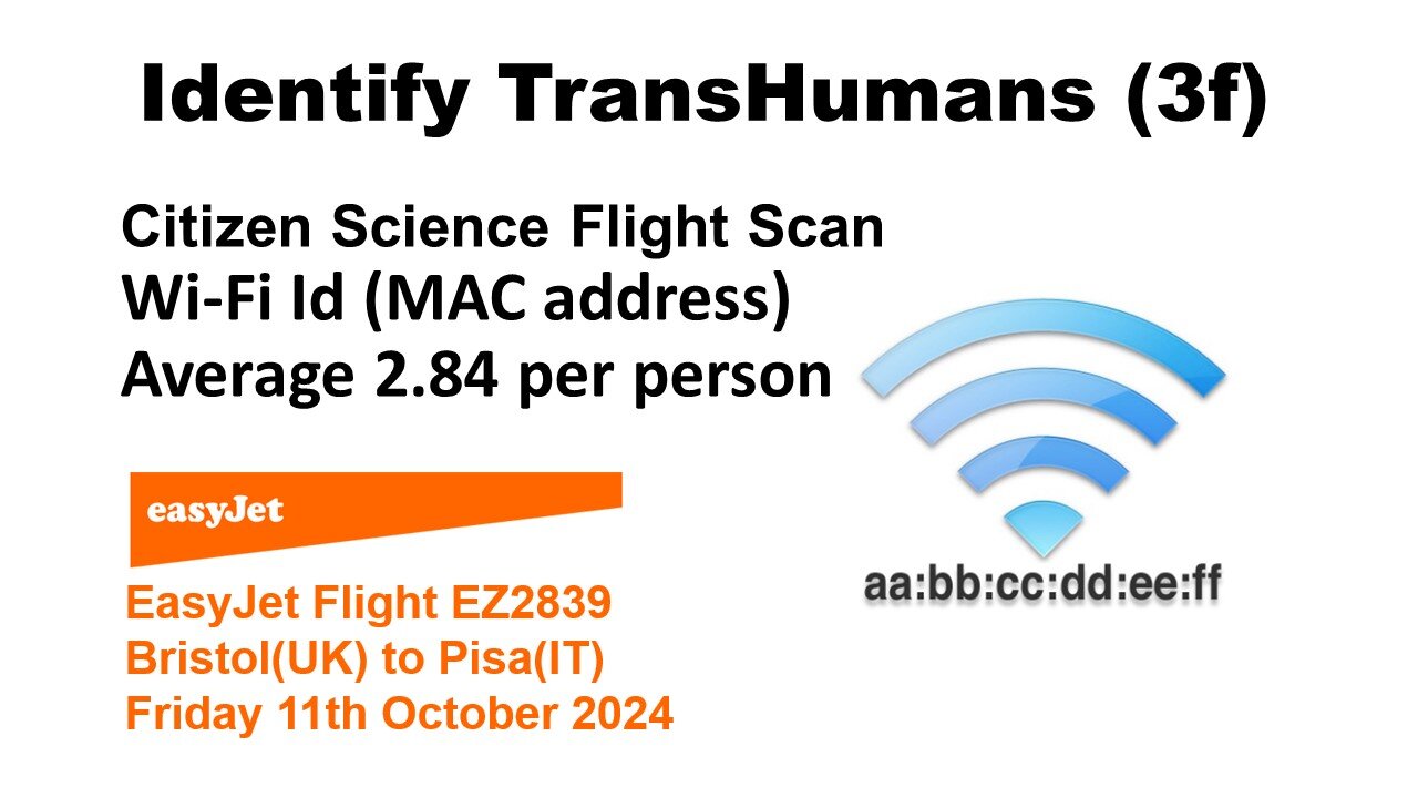 Identify TransHumans 3f