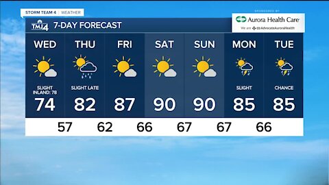 Pleasant weather continues into Wednesday