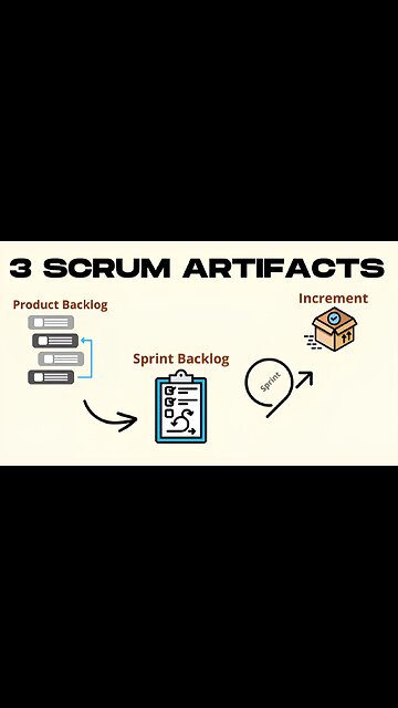 3 Scrum Artifacts Explained in 1 minute