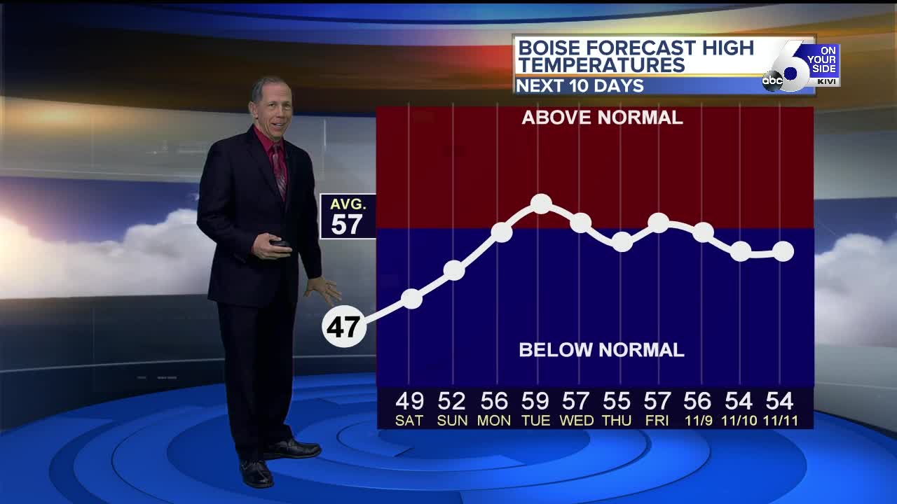 Scott Dorval's On Your Side Forecast - Friday 11/1/19