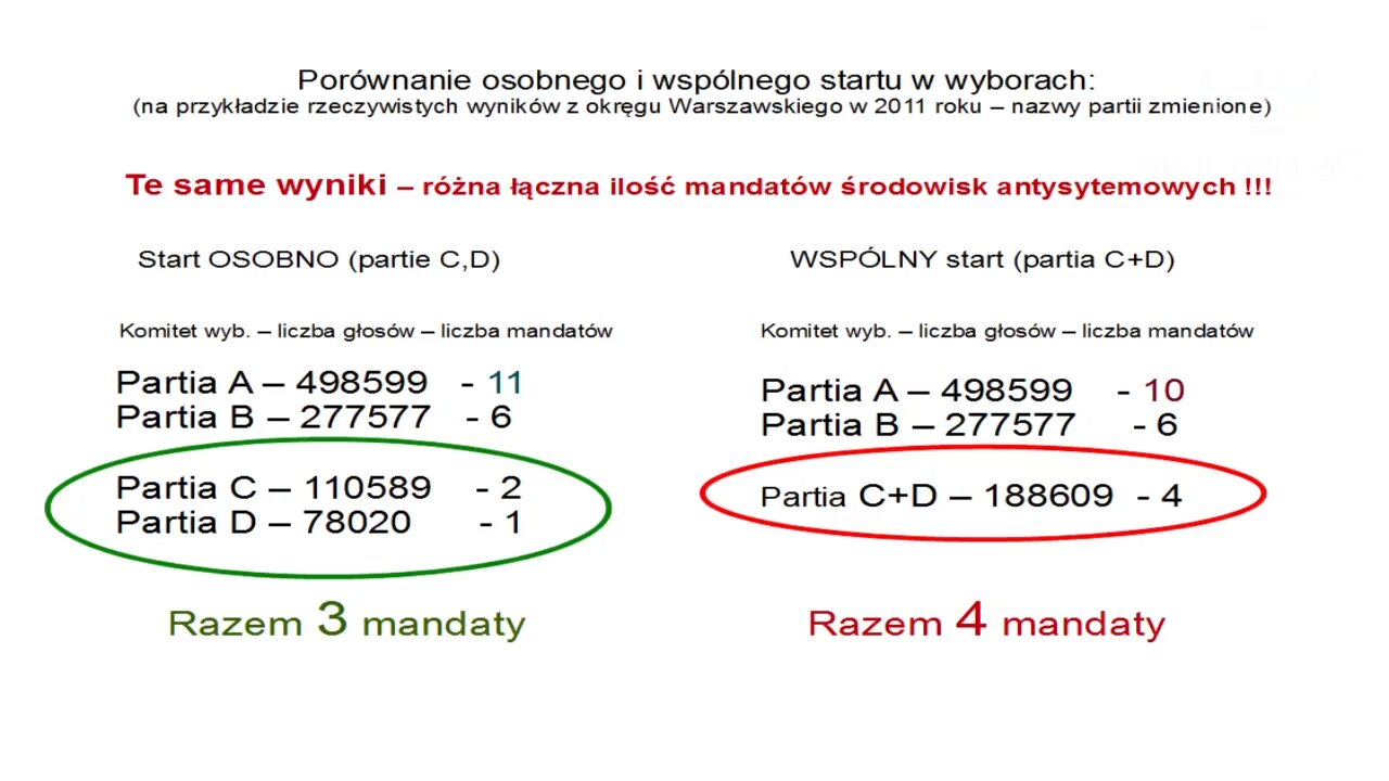 podziemna TV - Jak pokonać system i obalić patologiczny układ partyjny #13 (13.11.2013)