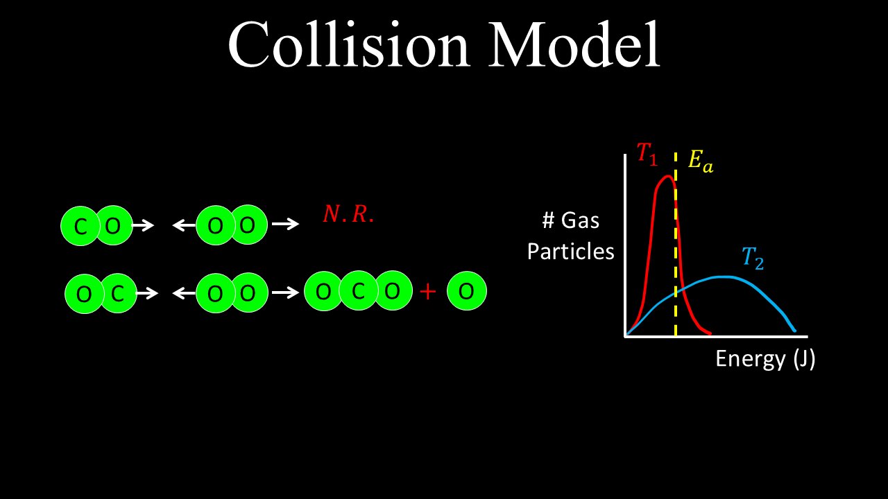 Collision Model, Activation Energy, Example - Chemistry