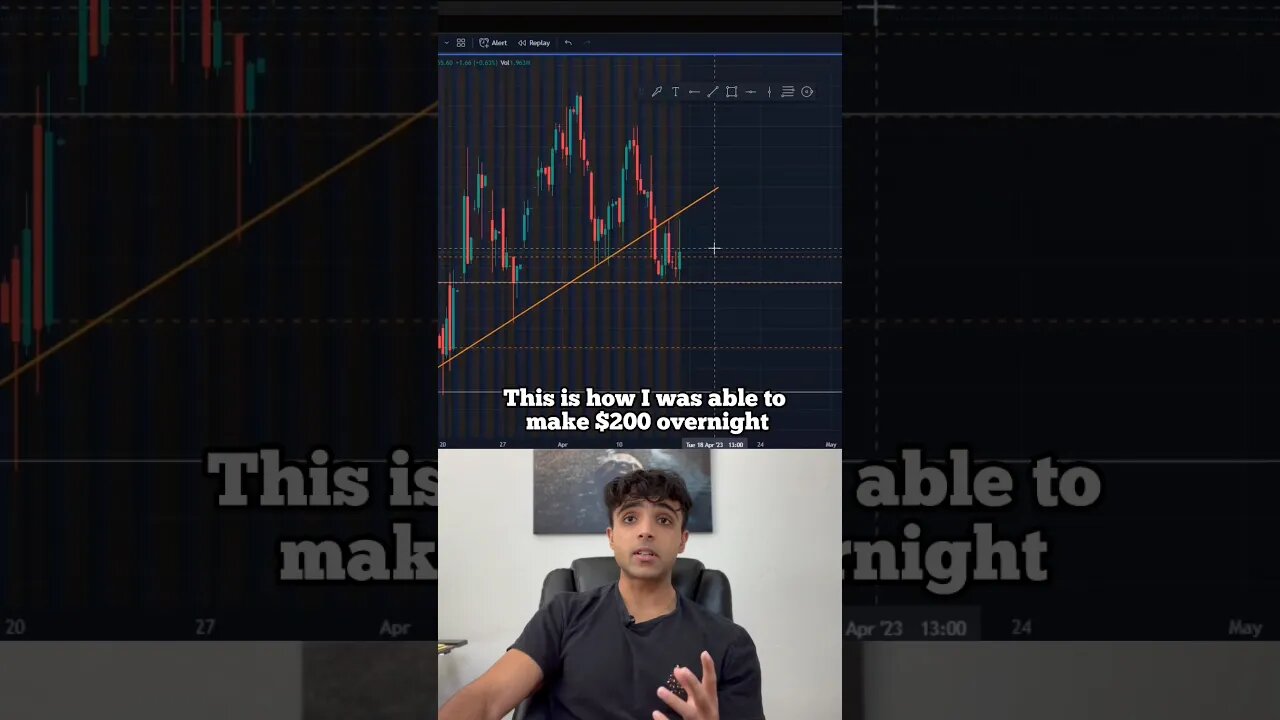 👀 How I Made $200 OVERNIGHT🤯 | 🏌️‍♂️Swinging NVDA Put Options