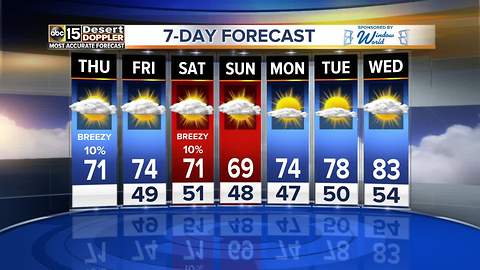 Cold front bringing wind, rain chances