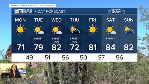 MOST ACCURATE FORECAST: Freeze Warnings kick off the new month