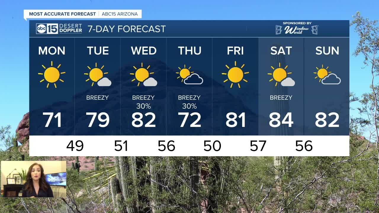 MOST ACCURATE FORECAST: Freeze Warnings kick off the new month