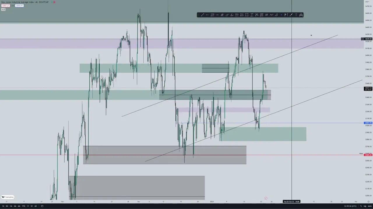 ANALISIS DIARIO DEL MERCADO