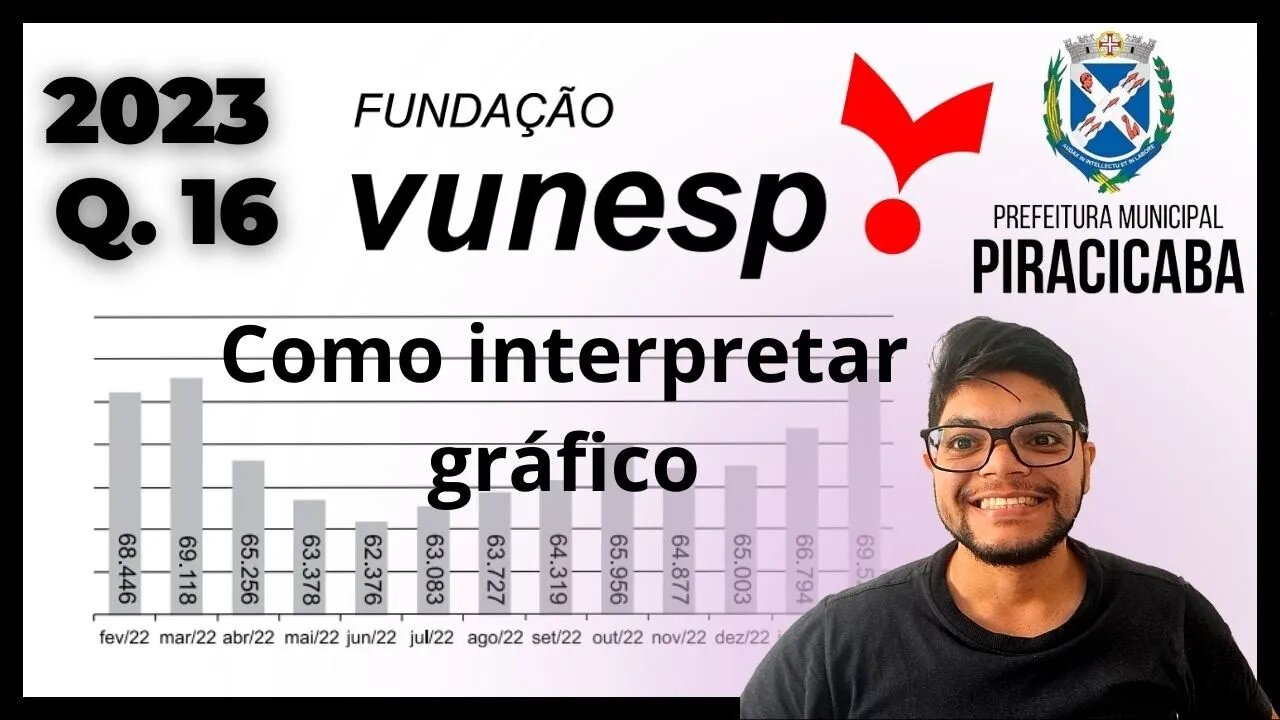 Interpretação de Gráfico |Questão 16 Piracicaba 2023 | Banca VUNESP | Segundo a CCEE (Câmara de...