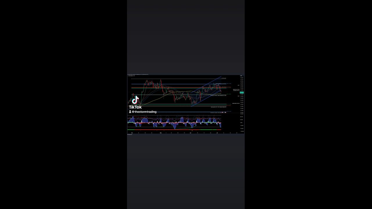 $DXY / US Dollar Index | 4H Stock Trade Setup Update ● Current Status