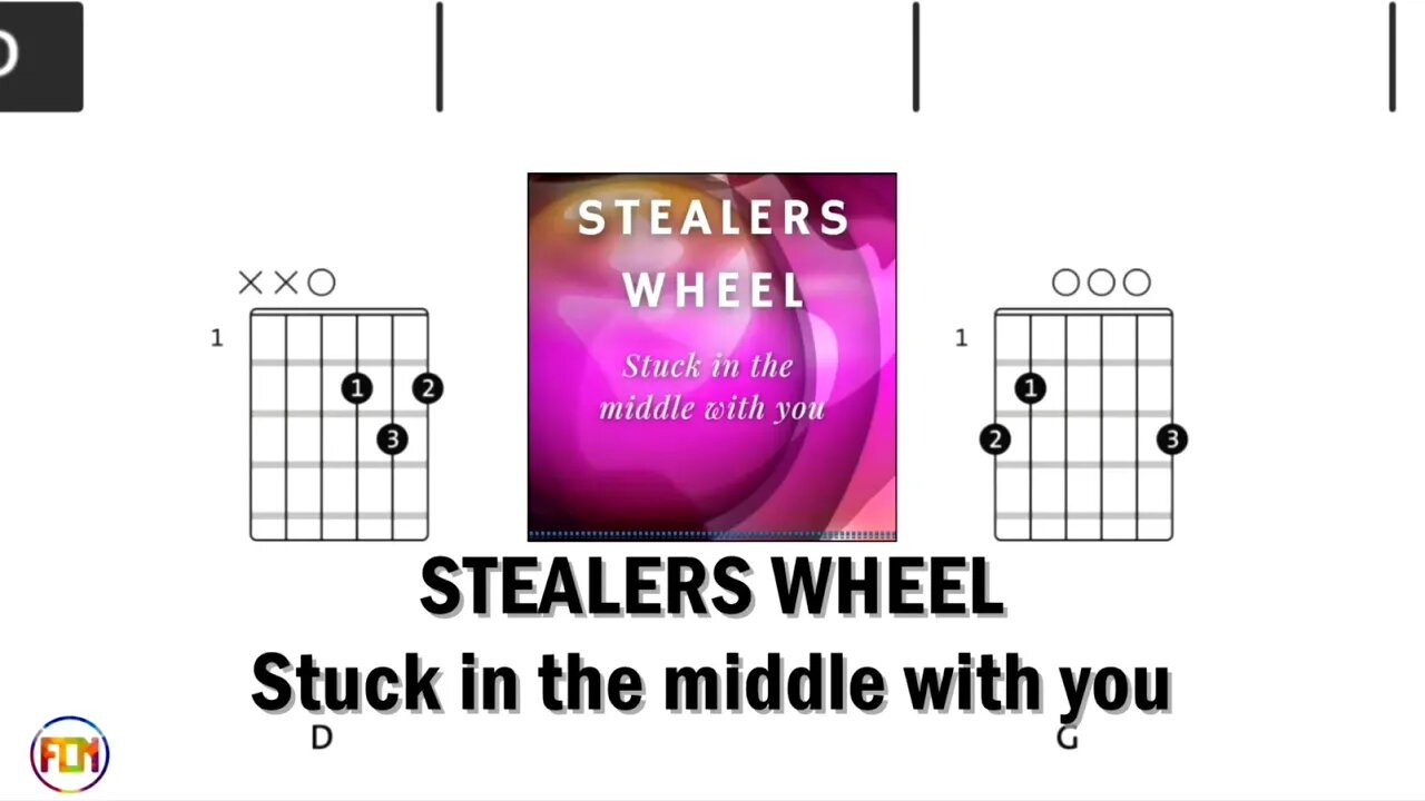 STEALERS WHEEL Stuck in the middle with you - Guitar Chords & Lyrics HD