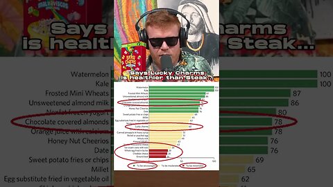 Food Chart says Lucky Charms Healthier than Steak