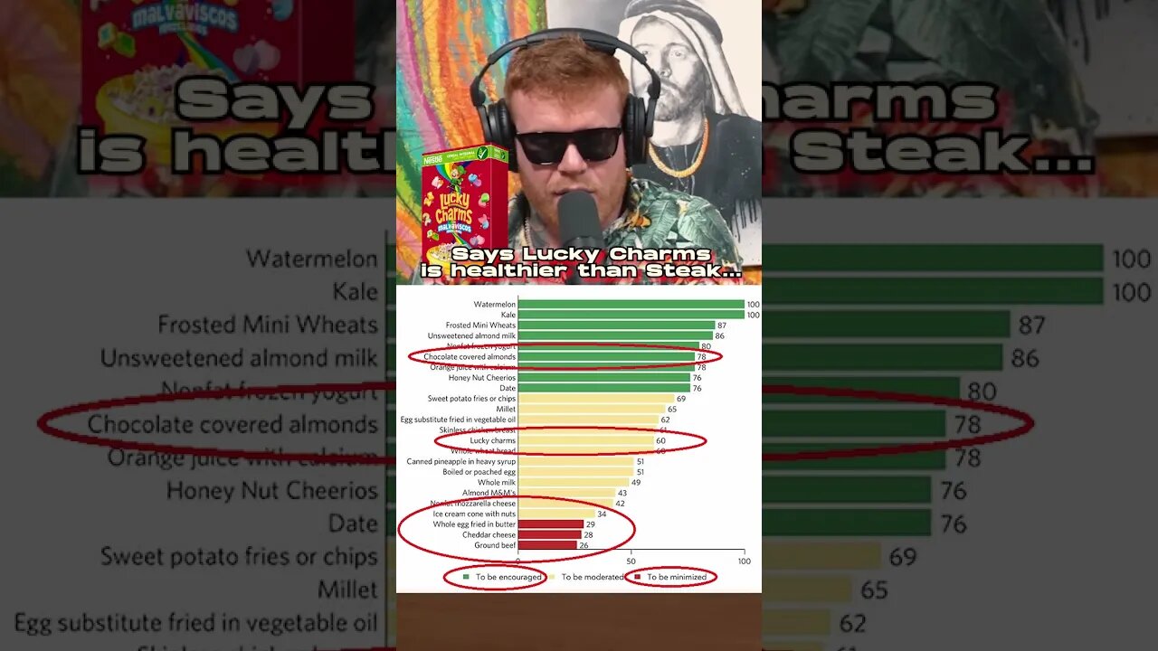 Food Chart says Lucky Charms Healthier than Steak