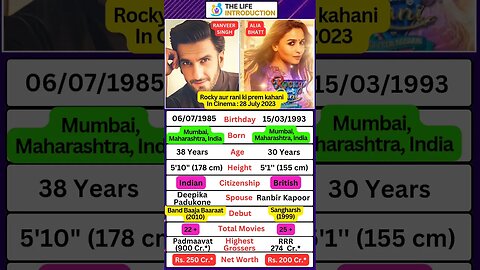 Rocky Aur Rani Ki Prem Kahani | Ranveer Singh & Alia Bhatt | Karan Johar #rockyaurranikipremkahani