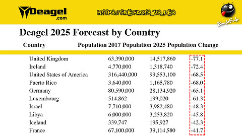 Rockefeller CIA Connections to Deagel Depopulation Forecast