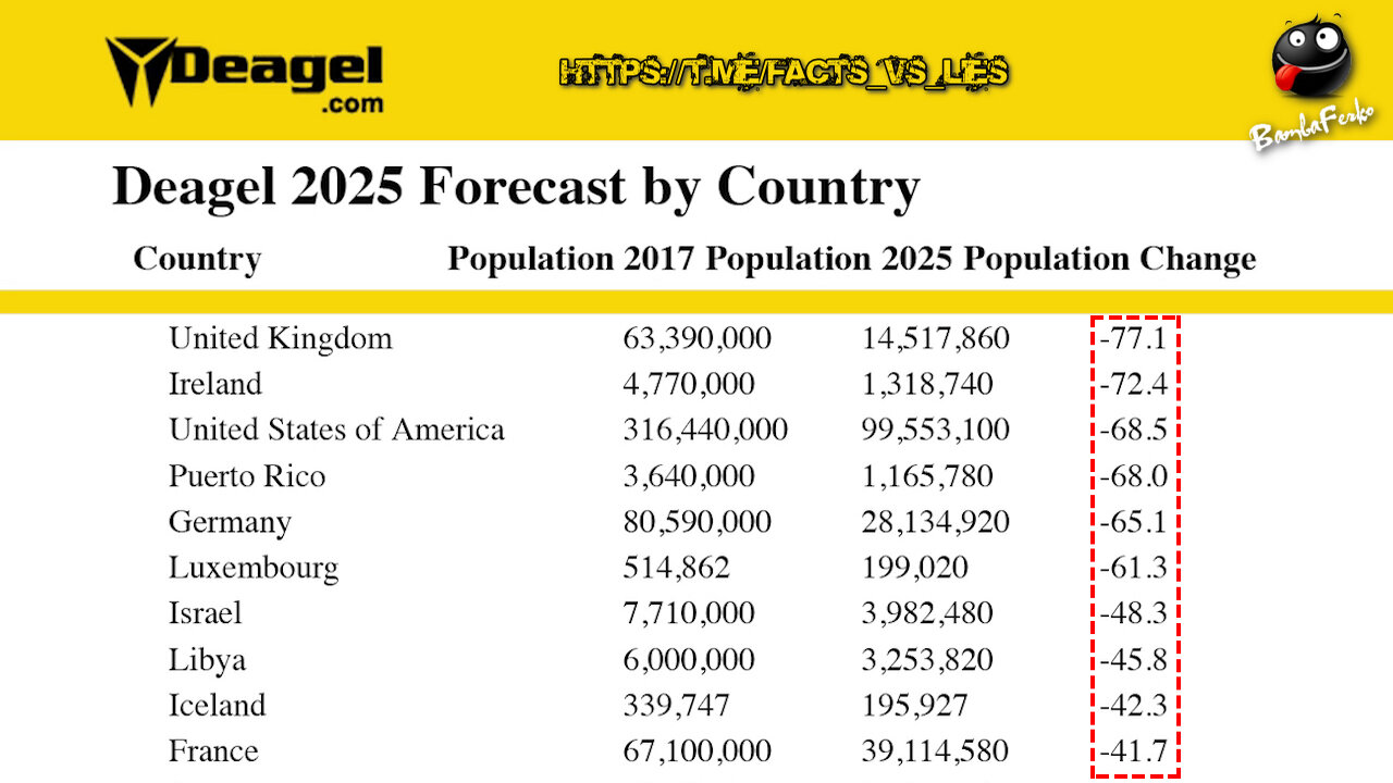Rockefeller CIA Connections to Deagel Depopulation Forecast