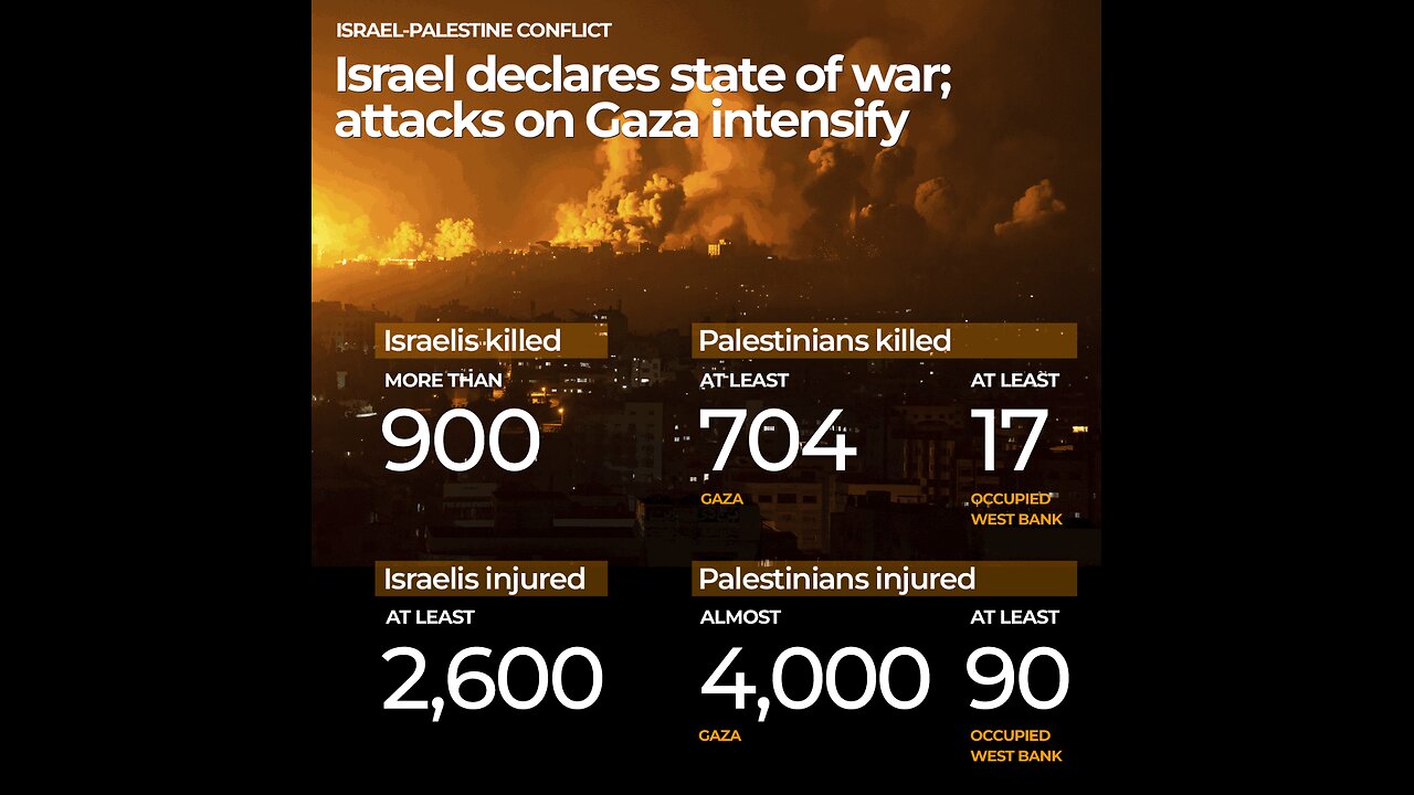 Escalating Israel-Palestine Conflict: Threats, Siege, and Humanitarian Crisis