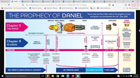 Daniel's 70 weeks and the rapture