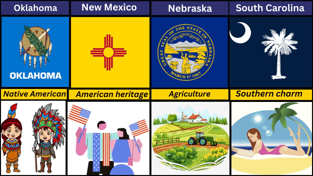 What Every US State is the best for Part 2