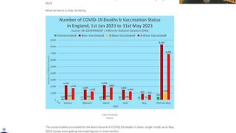 Vaccines Trigger Skin Cancer, BTW Blood transfusion, anyone. Safe and effective.