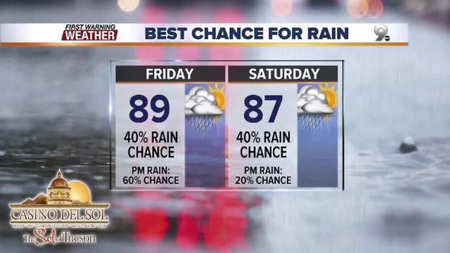 Dust off the umbrella