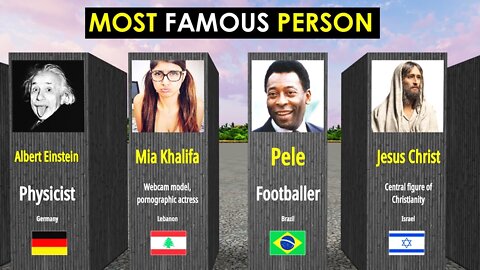 Most Famous Porsan From Every country ?