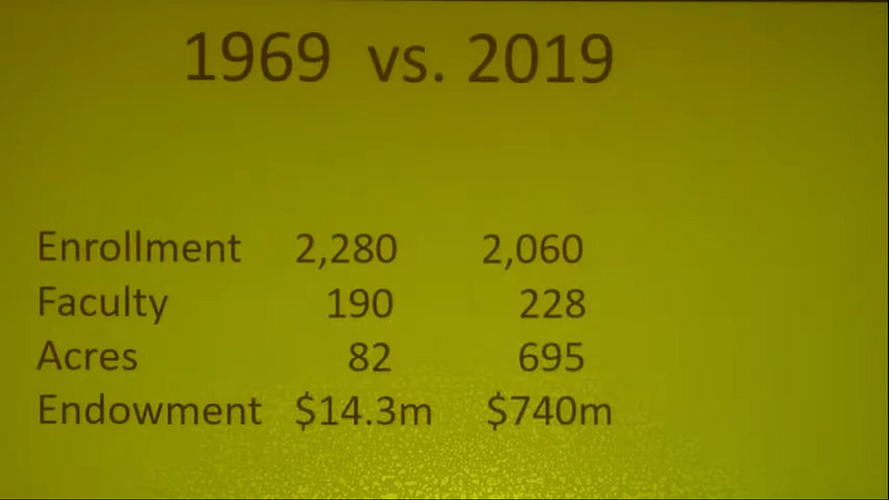 June 7, 2019 - Ken Owen '82 Takes DePauw's Class of 1969 Down Memory Lane