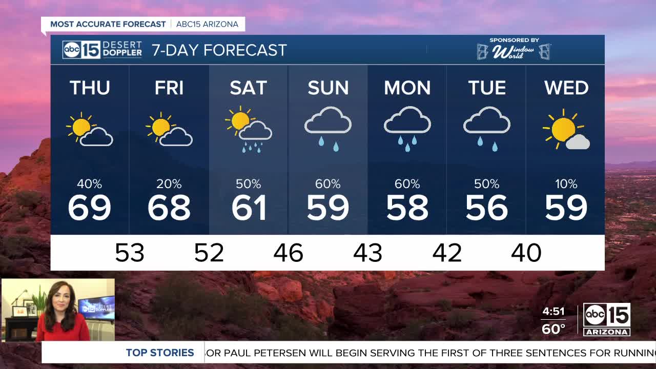 Rain chances stick around