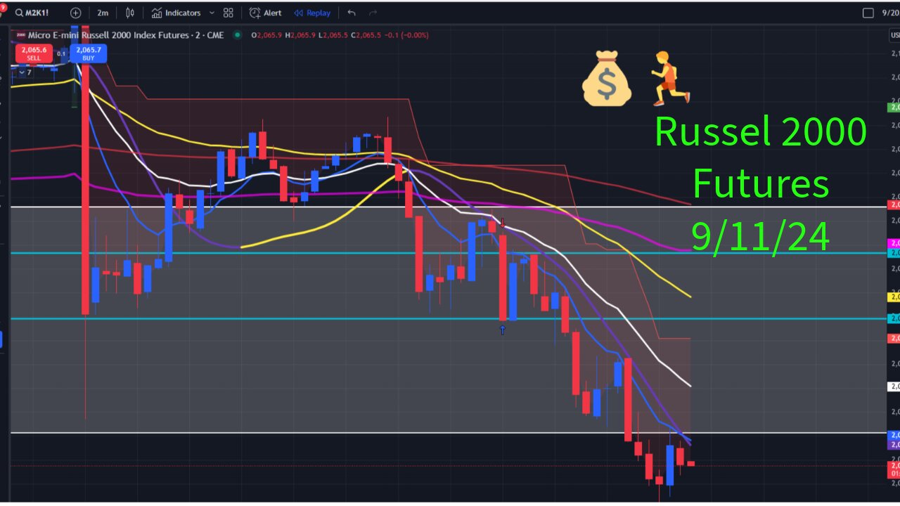 Stock Market Trading Review For Dow Jones Futures