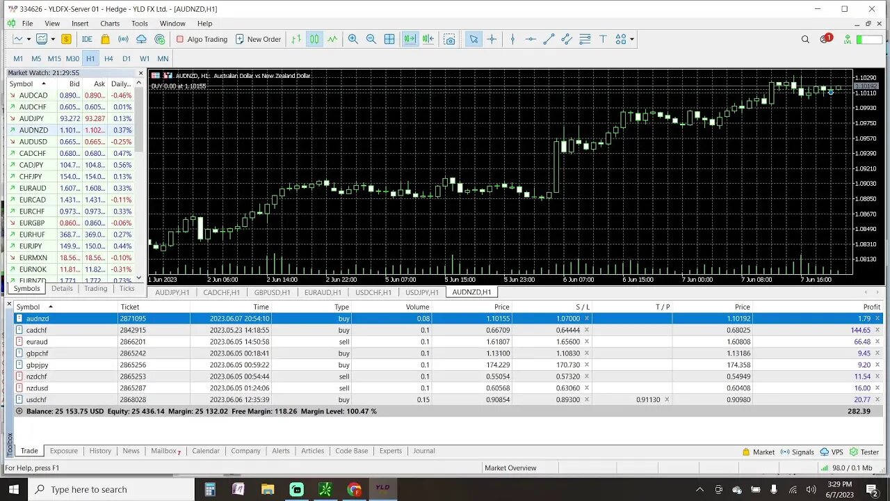 Prep Live Trading 6-7-2023