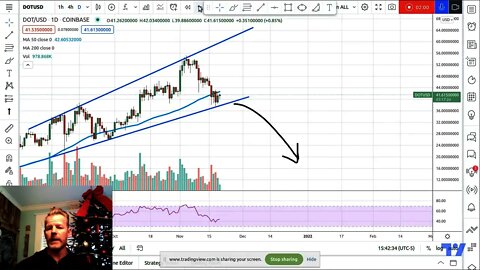 Educational. How to trade a broadening wedge pattern?