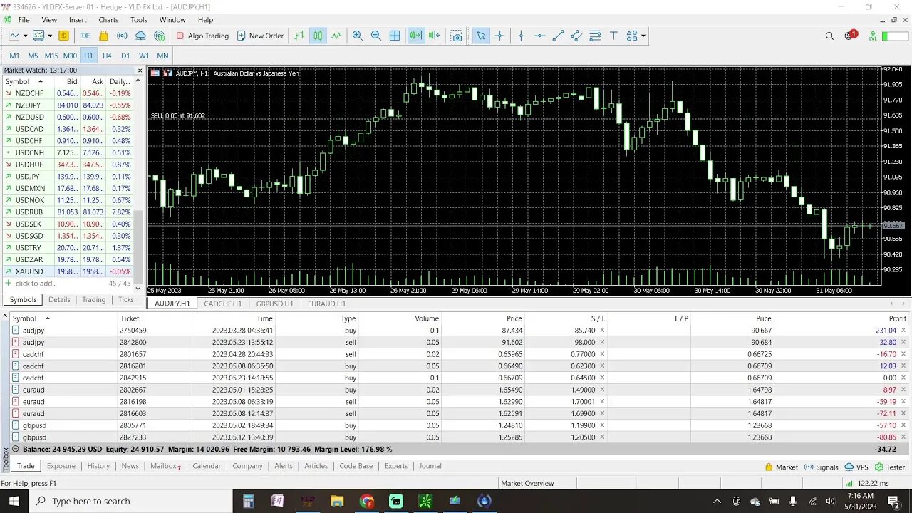 Prep Live Trading 5-31-2023