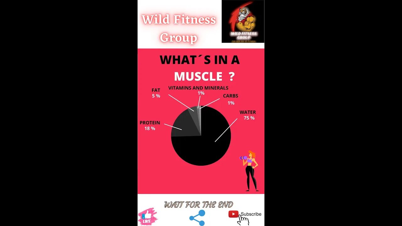 🔥What's in a muscle🔥#shorts🔥#viralshorts🔥#fitnessshorts🔥#wildfitnessgroup🔥