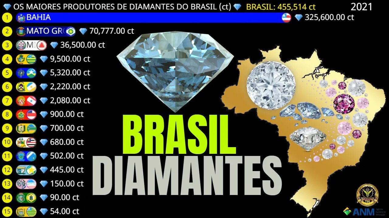 Os Maiores Produtores de Diamantes do Brasil 💎