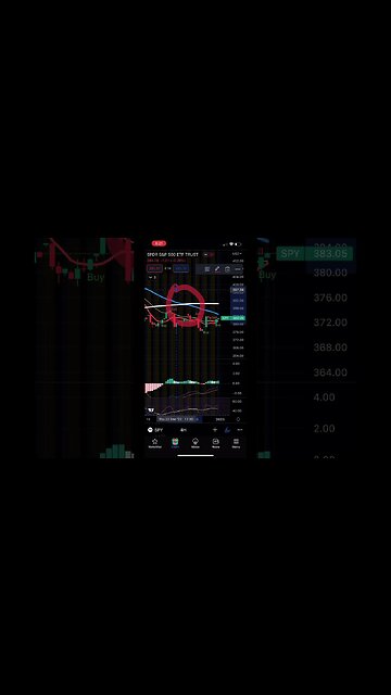 Green or Red tomorrow? Thoughts? #stocks #market #2023 #comment #short #shorts