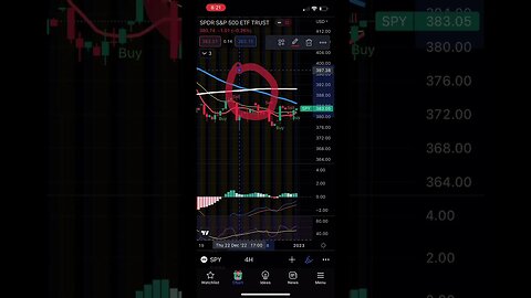 Green or Red tomorrow? Thoughts? #stocks #market #2023 #comment #short #shorts