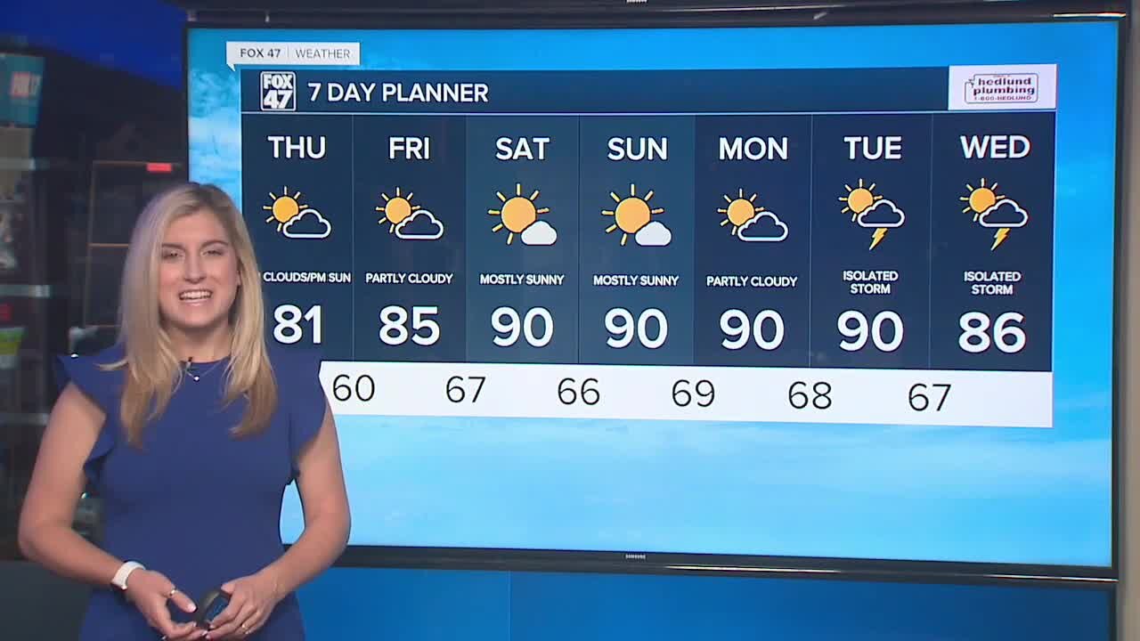 Today's Forecast: Mostly sunny and warm temps