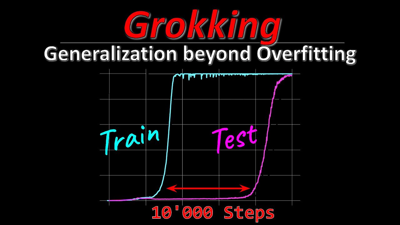 Grokking: Generalization beyond Overfitting on small algorithmic datasets (Paper Explained)