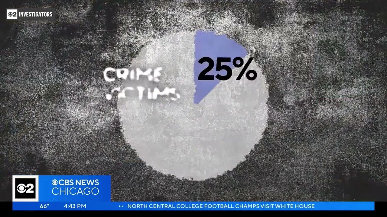 In Democrat-Run Chicago, 25% Of Crime Victims Are Black Women, Despite Being Just 16% Of Population