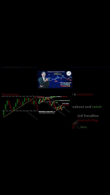 Technicalanalysischartpatternscandlest|priceaction|technical analysis|trendline|nationalforexacademy