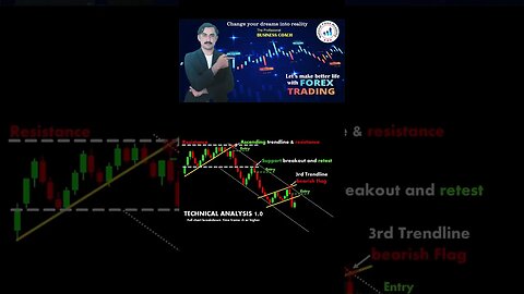 Technicalanalysischartpatternscandlest|priceaction|technical analysis|trendline|nationalforexacademy