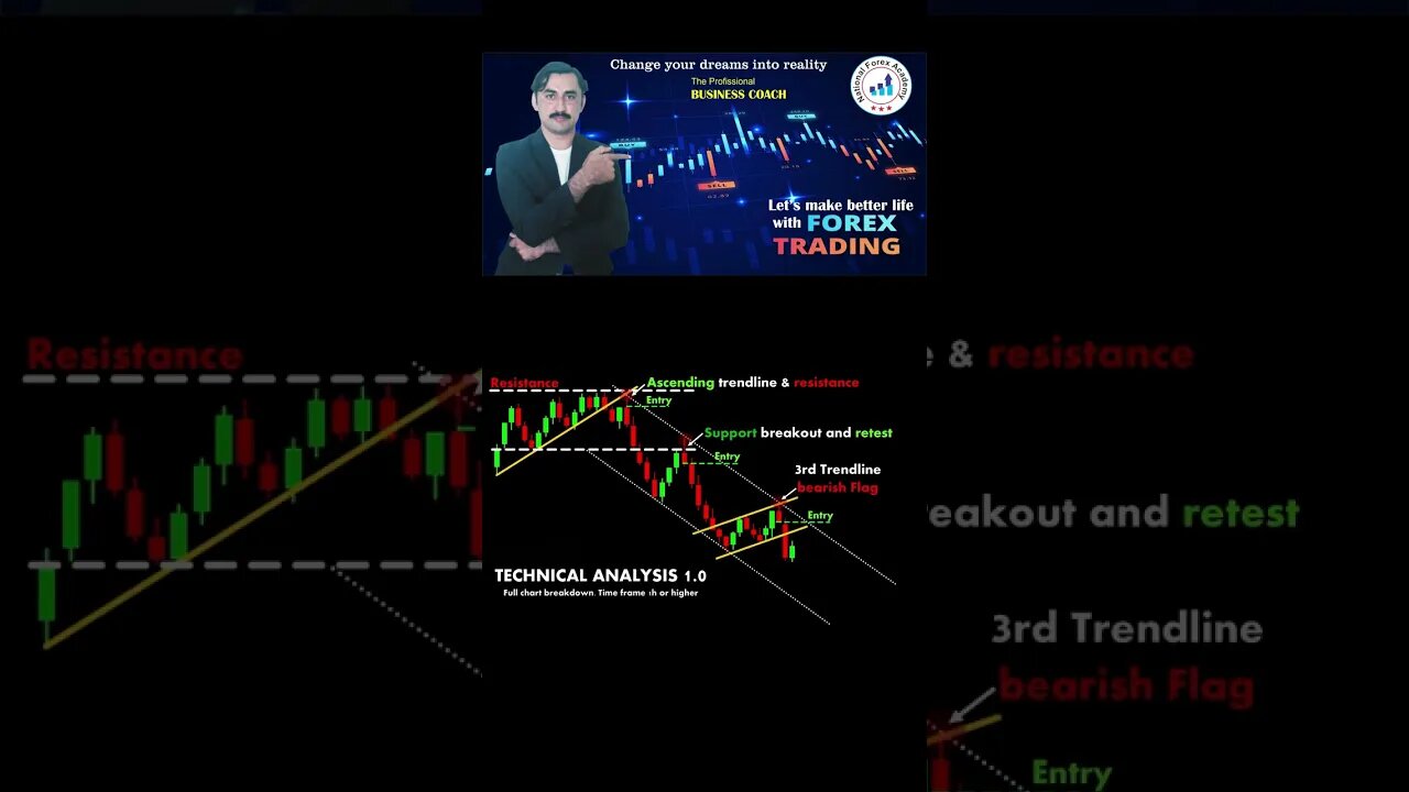 Technicalanalysischartpatternscandlest|priceaction|technical analysis|trendline|nationalforexacademy