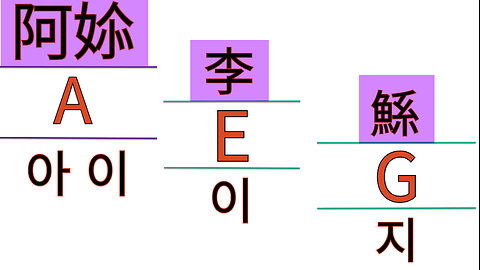 북미캐나다 홍무정운 한문알파벳 해례본 시작개시!!!