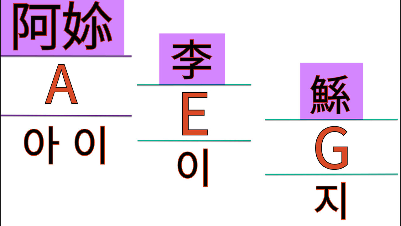 북미캐나다 홍무정운 한문알파벳 해례본 시작개시!!!