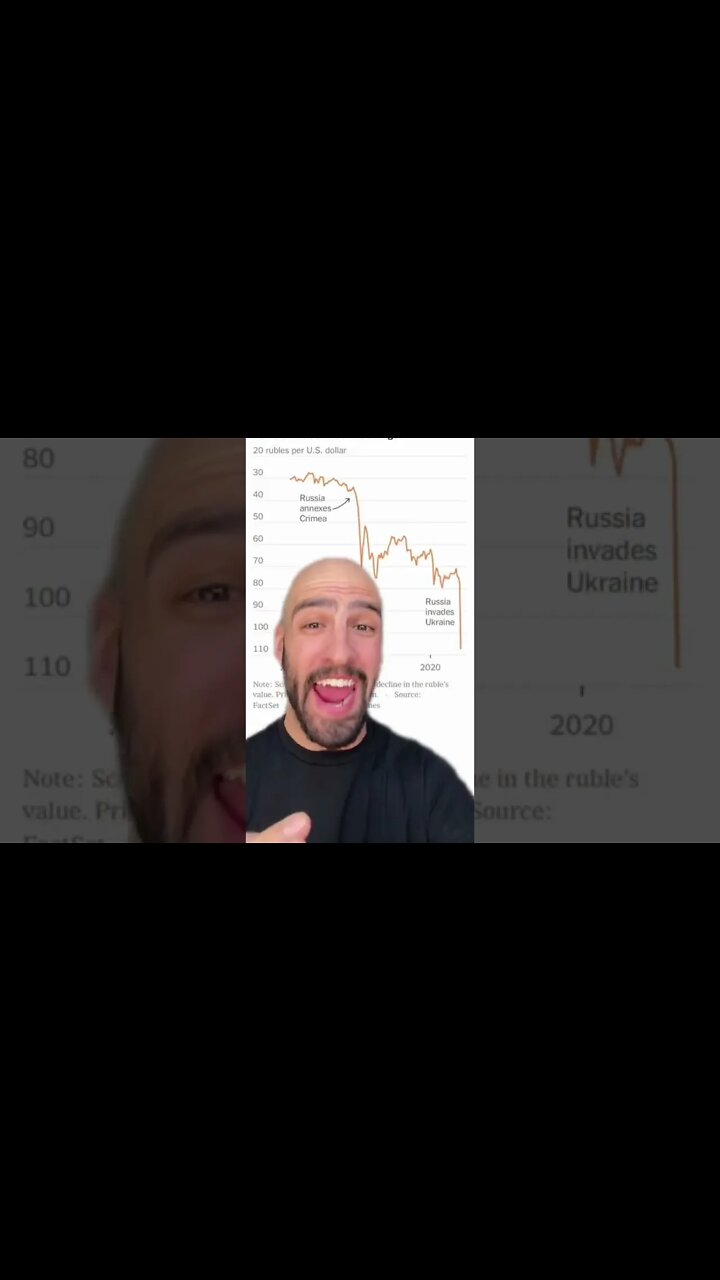 $ 🏦 🤑 💵 💰Cryptocurrency, Cryptomarket, Crypto News, Russia, Ukraine $ 🏦 🤑 💵 💰 - Crypto #shorts